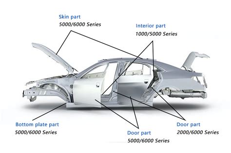 where to buy sheet metal for cars|replacement auto body sheet metal.